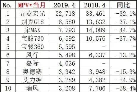 1至4月汽车销量_汽车批发销量与终端销量_汽车终端销量和实销量