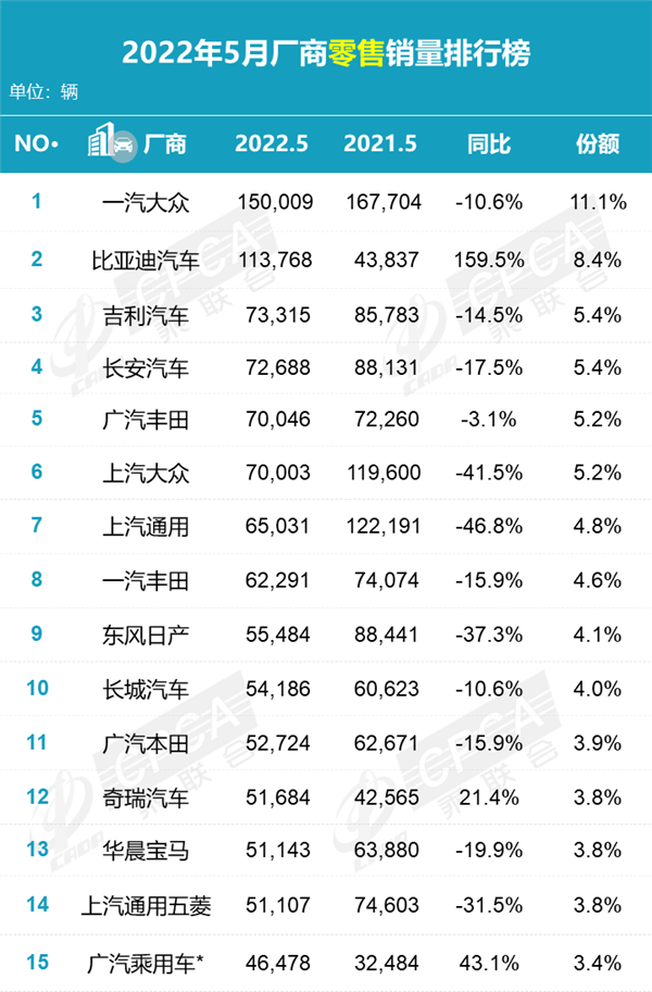 2013年奔驰中国销量 汽车之家_中国2023年汽车销量_汽车减震器中国销量最好减震器