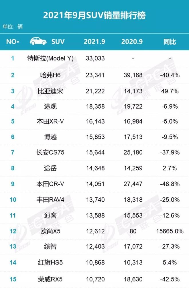 suv2023销量排行榜前十口碑最好_一月份suv销量榜_国内自主品牌suv销量排行