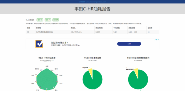 丰田小型suv车型_广本小型suv车型大全10万一15万的车_广本suv车型 新款图片