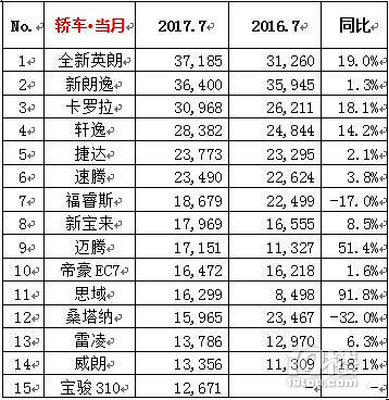 当当网销量前1500名电子书打包_全球汽车品牌销量排行_2023汽车销量排行榜前十名品牌有哪些