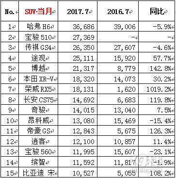 当当网销量前1500名电子书打包_2023汽车销量排行榜前十名品牌有哪些_全球汽车品牌销量排行