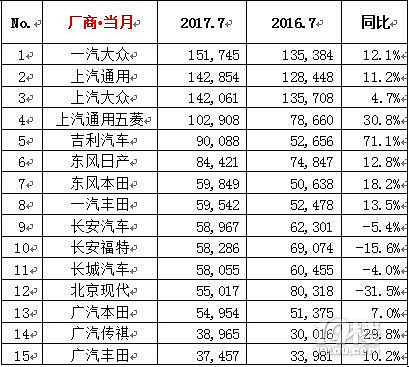 当当网销量前1500名电子书打包_全球汽车品牌销量排行_2023汽车销量排行榜前十名品牌有哪些