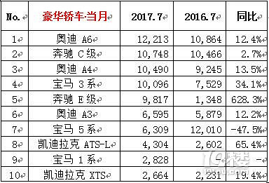 全球汽车品牌销量排行_2023汽车销量排行榜前十名品牌有哪些_当当网销量前1500名电子书打包