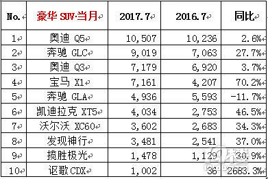 全球汽车品牌销量排行_2023汽车销量排行榜前十名品牌有哪些_当当网销量前1500名电子书打包