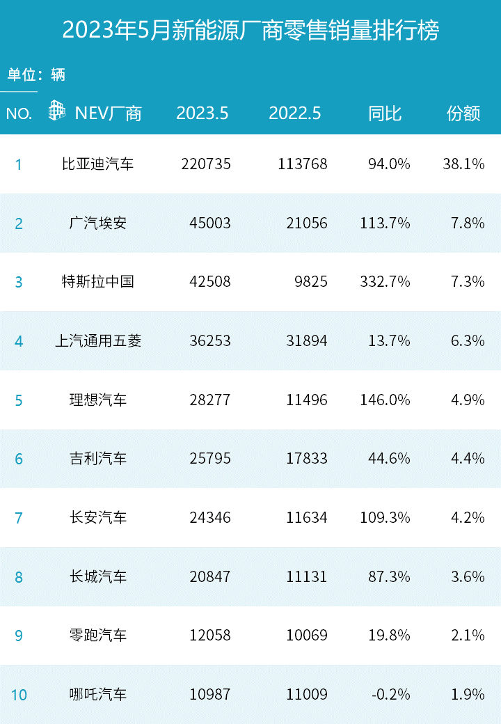 五月b级车销量排行_五月车型销量_经济车型销量