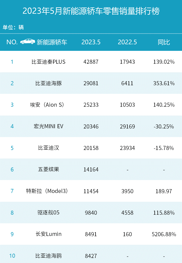 经济车型销量_五月车型销量_五月b级车销量排行