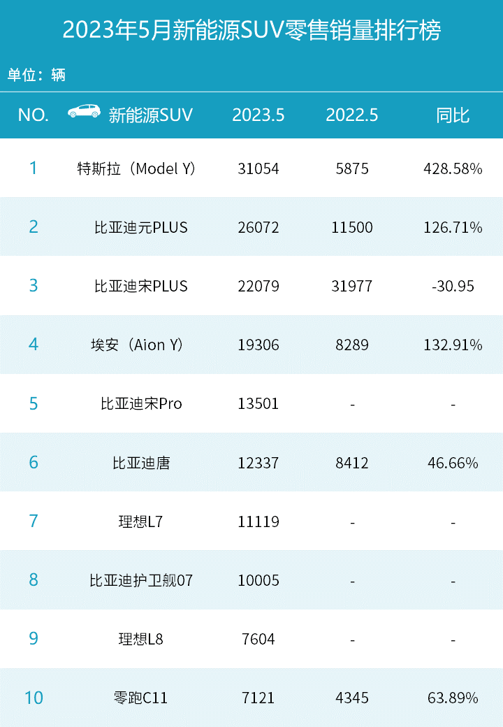 五月车型销量_经济车型销量_五月b级车销量排行