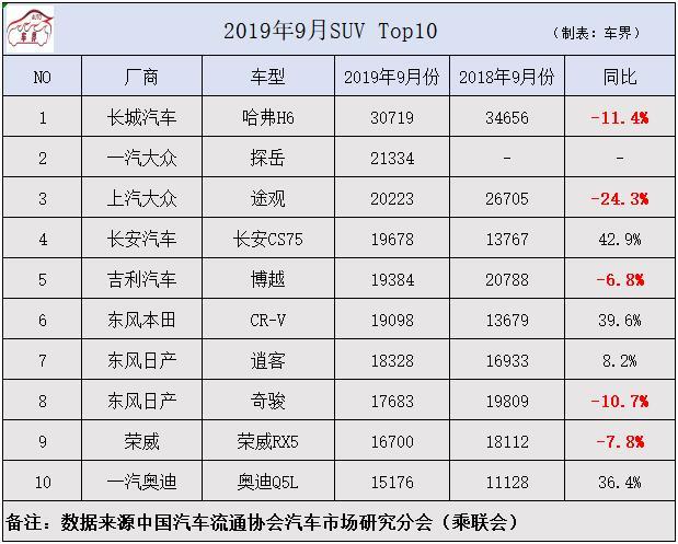 进口中型suv销量排行榜_大中型suv销量排行榜前十口碑最好的车型_大众全新7座中型suv车型