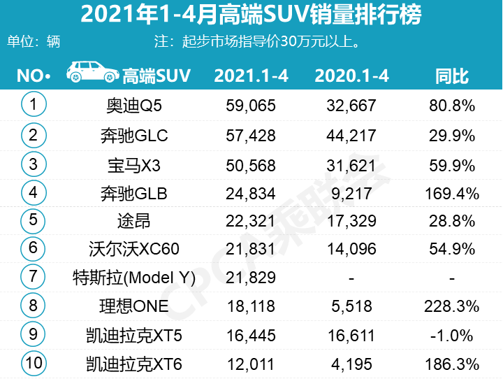 2023年suv销量前十_进口suv销量排行榜2015前十名_韩国suv销量排行榜前十名