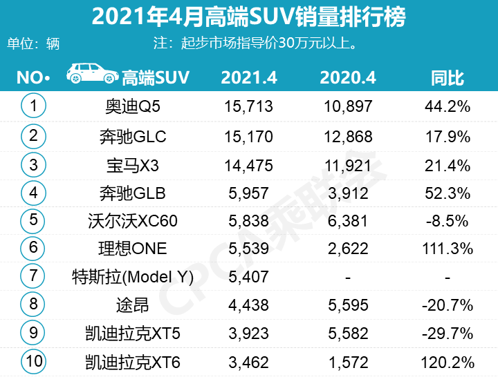 2023年suv销量前十_韩国suv销量排行榜前十名_进口suv销量排行榜2015前十名