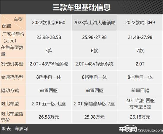 名50万左右进口suv车型_进口suv车排名前十名_进口豪华suv口碑排名