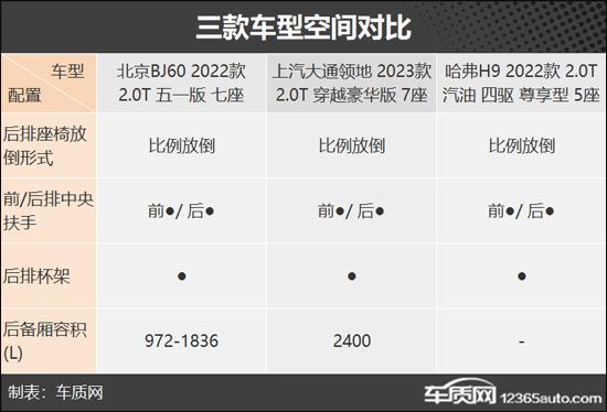 名50万左右进口suv车型_进口豪华suv口碑排名_进口suv车排名前十名