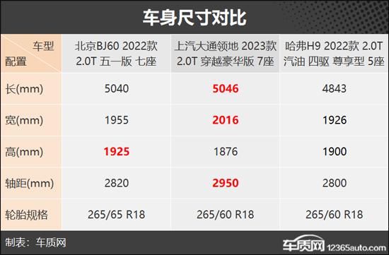 进口suv车排名前十名_进口豪华suv口碑排名_名50万左右进口suv车型