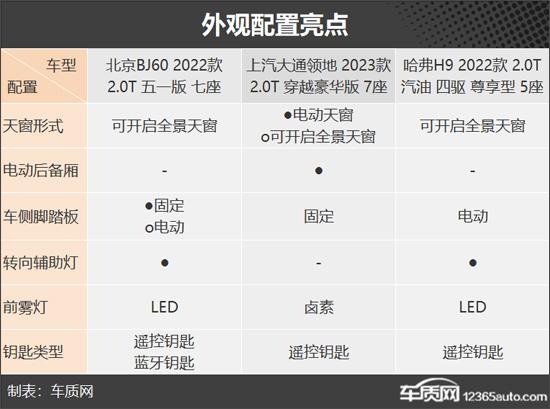 进口suv车排名前十名_名50万左右进口suv车型_进口豪华suv口碑排名