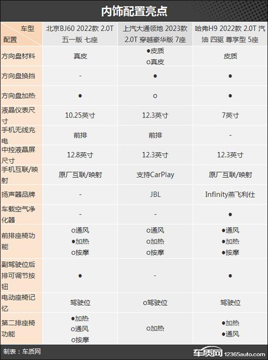 进口suv车排名前十名_名50万左右进口suv车型_进口豪华suv口碑排名