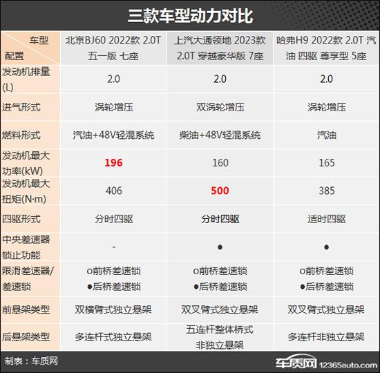 进口suv车排名前十名_进口豪华suv口碑排名_名50万左右进口suv车型