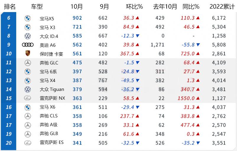 进口suv车排名前十名_进口豪华suv口碑排名_进口suv销量排名