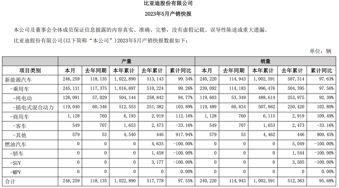 全球销售平台排行_汽车的销售排行_2013年各大电梯品牌销售数据排行