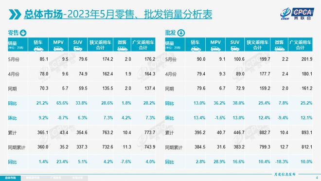 2023年汽车销量排行榜5月福特销量_12月汽车suv销量 排行_2017年6月suv销量排行