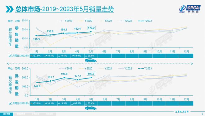 2023年汽车销量排行榜5月福特销量_2017年6月suv销量排行_12月汽车suv销量 排行