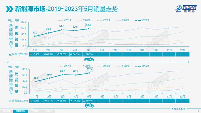 12月汽车suv销量 排行_2023年汽车销量排行榜5月福特销量_2017年6月suv销量排行