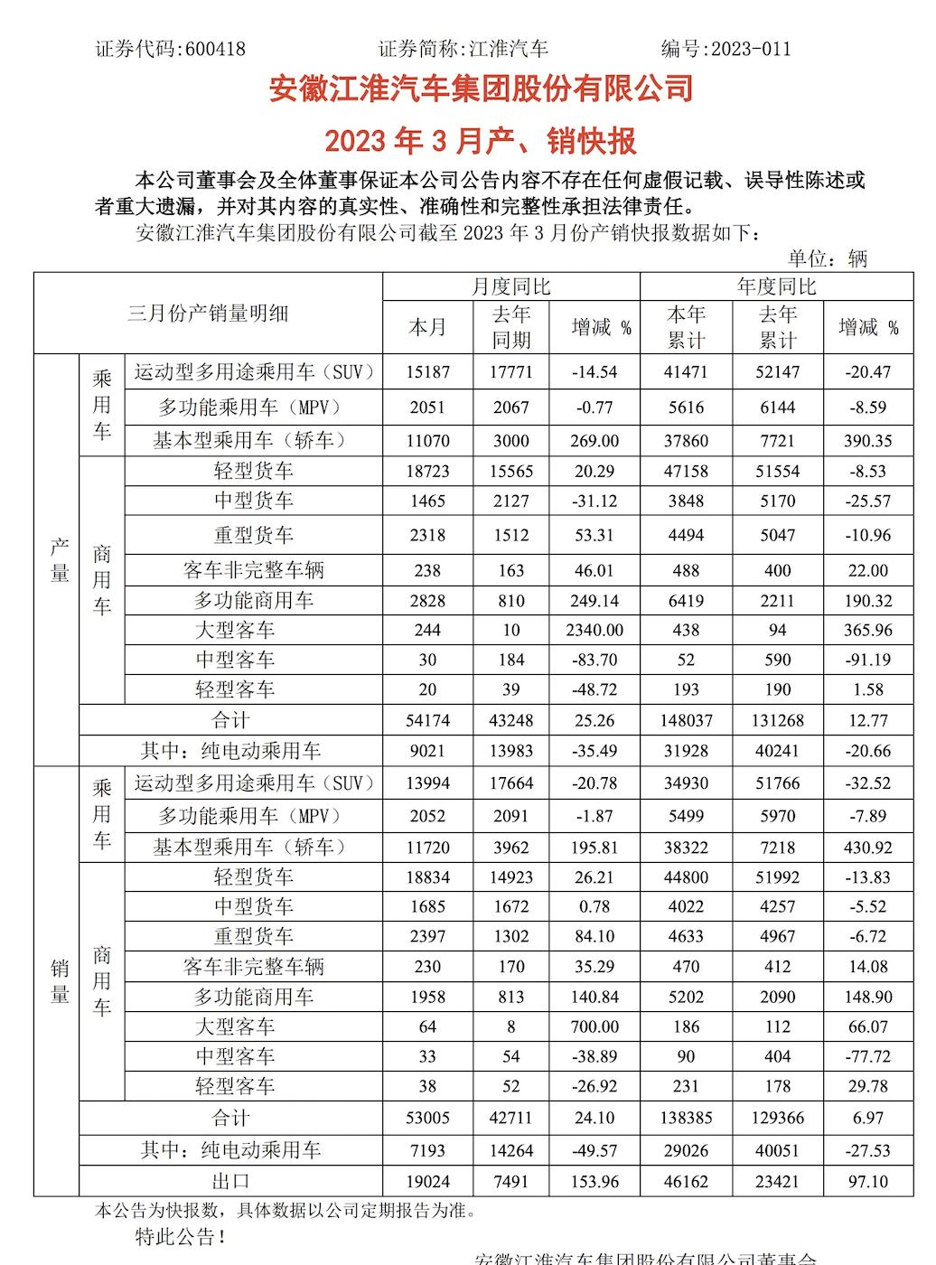 2015 1—9月 日系 车 销量_中大型车 销量_车销量2023