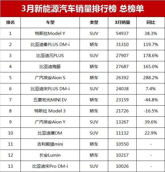 车销量2023_紧凑型车销量_两厢车销量排行