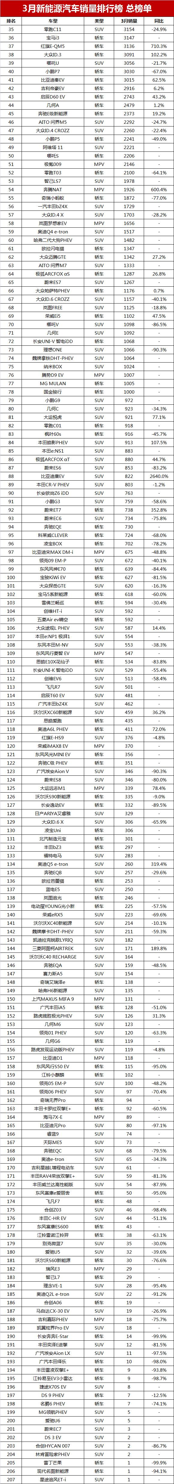 车销量2023_两厢车销量排行_紧凑型车销量