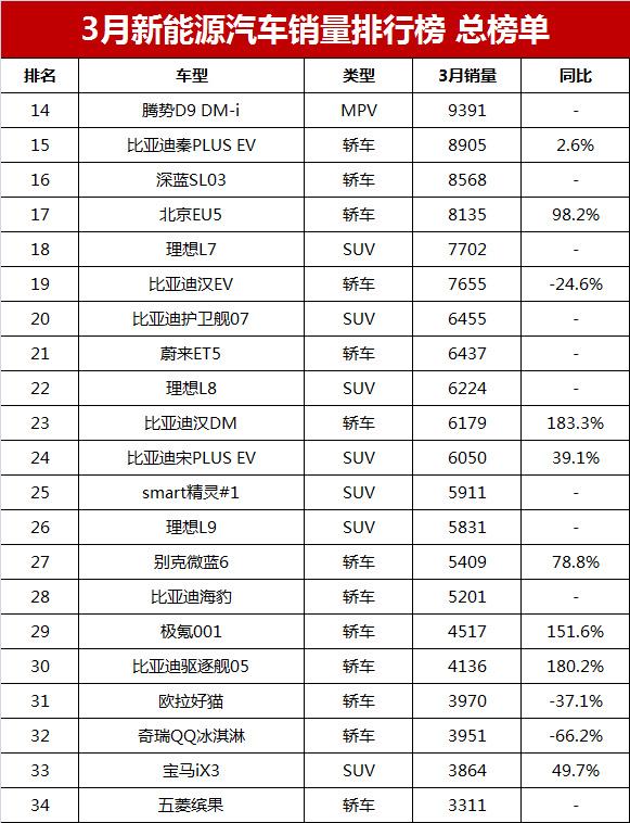 两厢车销量排行_紧凑型车销量_车销量2023