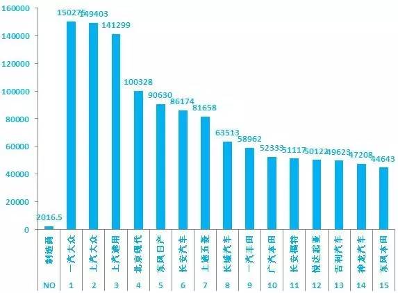 2017年1月新番销量排行_2023年汽车销量排行榜5月福特销量_2015年6月微型车销量排行