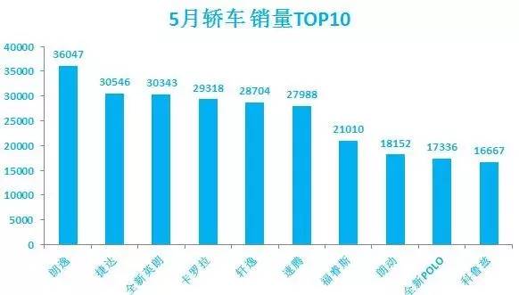 2017年1月新番销量排行_2023年汽车销量排行榜5月福特销量_2015年6月微型车销量排行