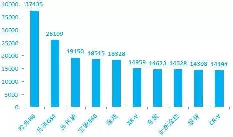 2017年1月新番销量排行_2015年6月微型车销量排行_2023年汽车销量排行榜5月福特销量