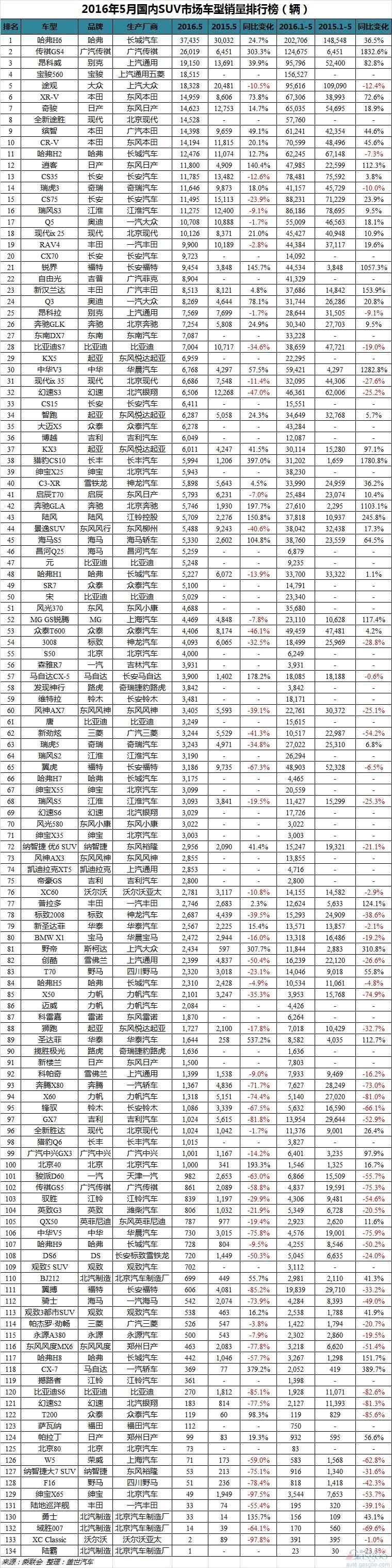 2017年1月新番销量排行_2023年汽车销量排行榜5月福特销量_2015年6月微型车销量排行