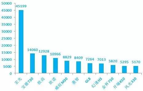 2023年汽车销量排行榜5月福特销量_2017年1月新番销量排行_2015年6月微型车销量排行