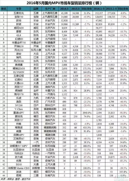 2017年1月新番销量排行_2023年汽车销量排行榜5月福特销量_2015年6月微型车销量排行