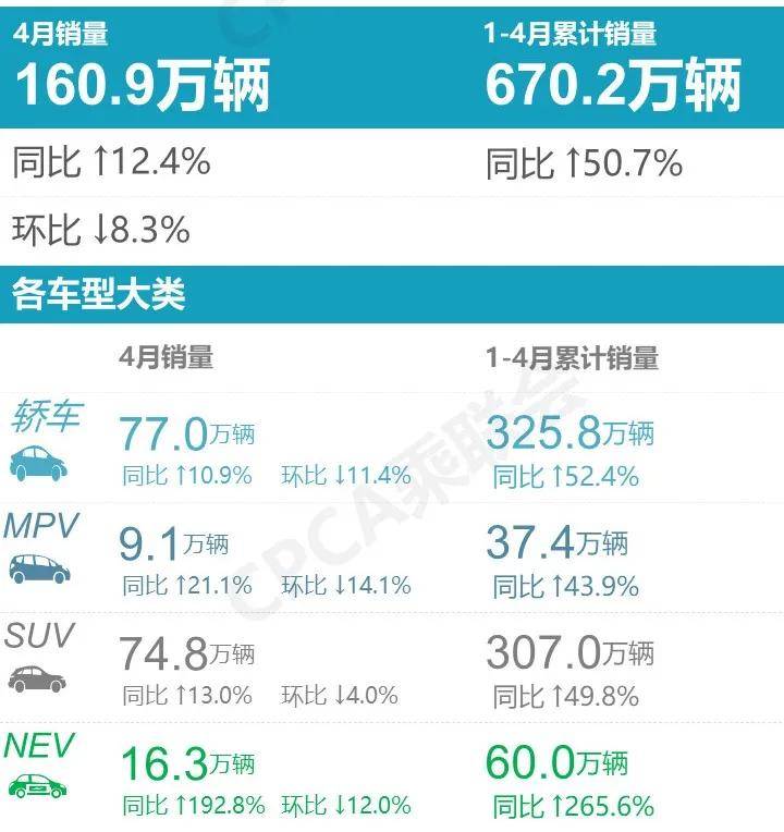 汽车销量排行榜四月最新_6月份汽车suv销量排行_家用按摩椅排行销量榜