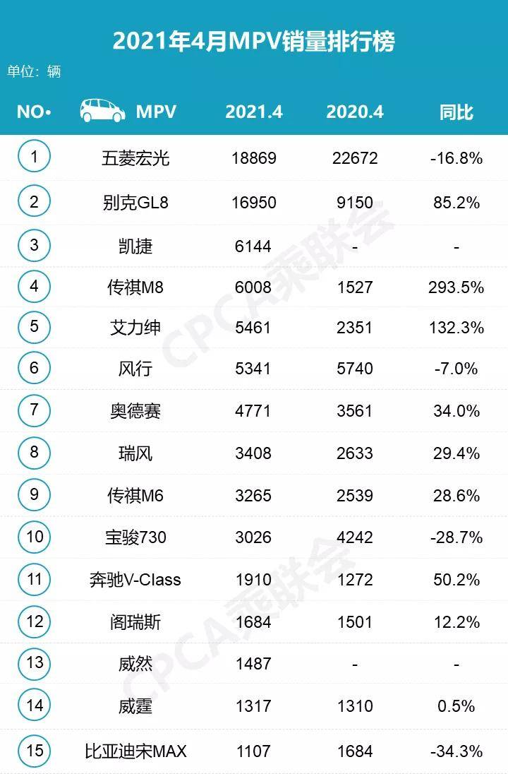 汽车销量排行榜四月最新_6月份汽车suv销量排行_家用按摩椅排行销量榜