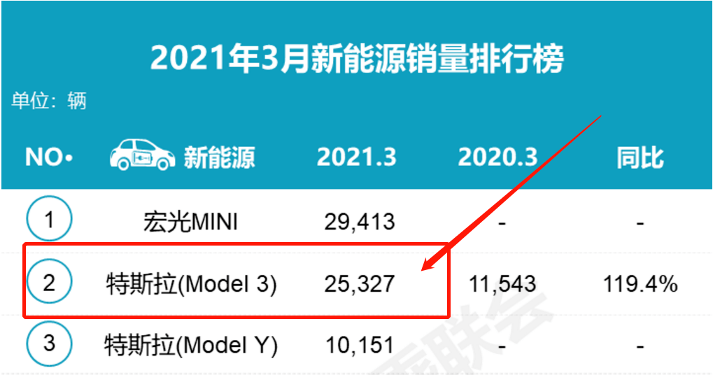 家用按摩椅排行销量榜_6月份汽车suv销量排行_汽车销量排行榜四月最新