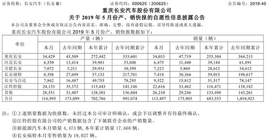 2023年汽车销量排行榜5月福特销量_2017年12月suv销量榜_2018年4月b级销量排行