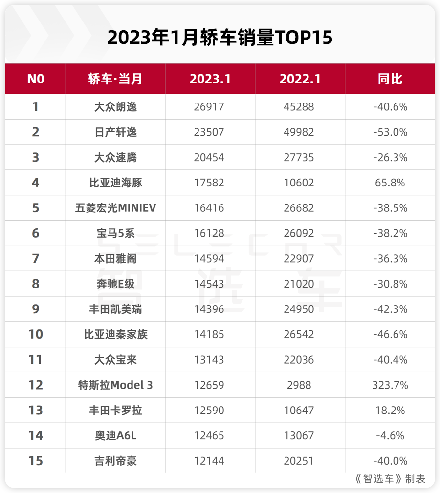 名人微博排行榜前10名_轿车销量前三名_轿车全国销量排行