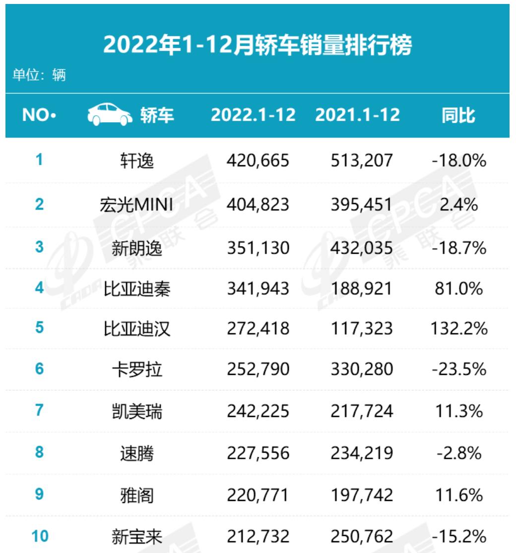 名人微博排行榜前10名_白酒销量排行榜前20名_轿车销量前三名