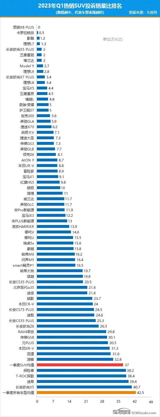 2018年12月suv销量排行_2023年4月suv销量排行榜完整版_2017年12月suv销量榜