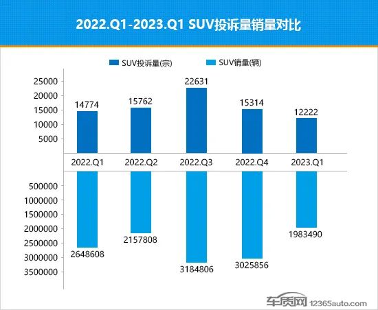 2018年12月suv销量排行_2023年4月suv销量排行榜完整版_2017年12月suv销量榜