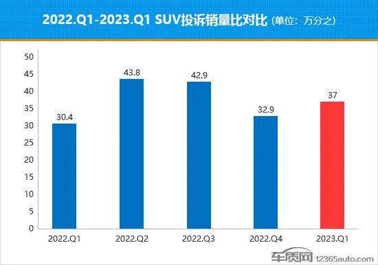 2017年12月suv销量榜_2018年12月suv销量排行_2023年4月suv销量排行榜完整版