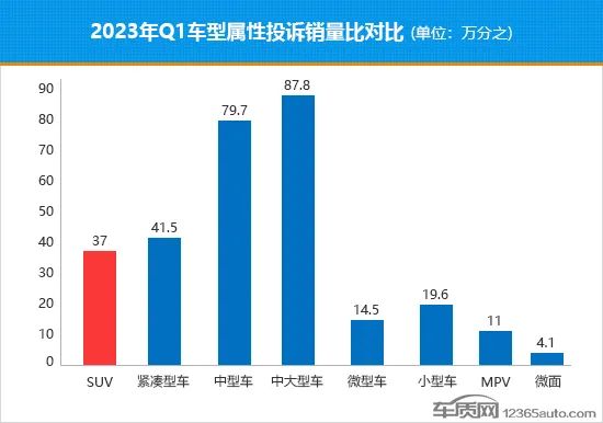 2018年12月suv销量排行_2023年4月suv销量排行榜完整版_2017年12月suv销量榜