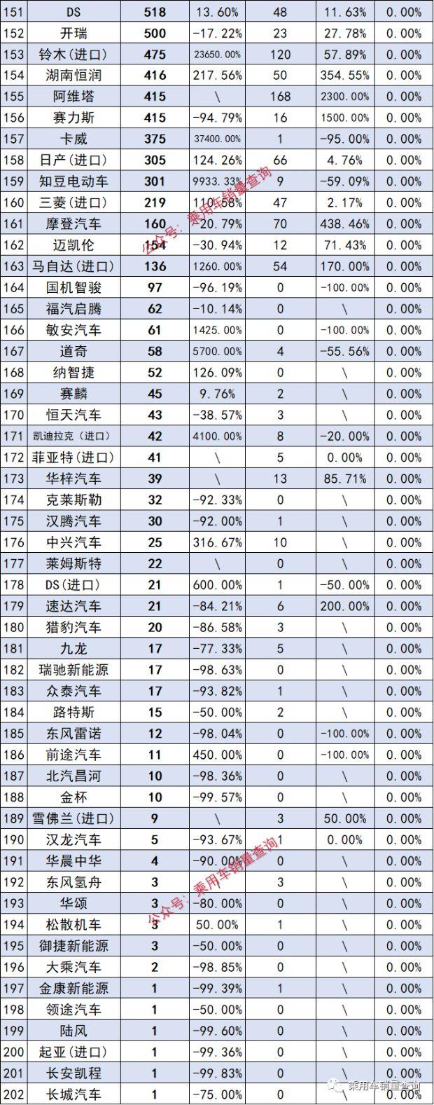 白酒销量排行榜前20名_两厢轿车小型车销量排行榜_轿车销量前三名