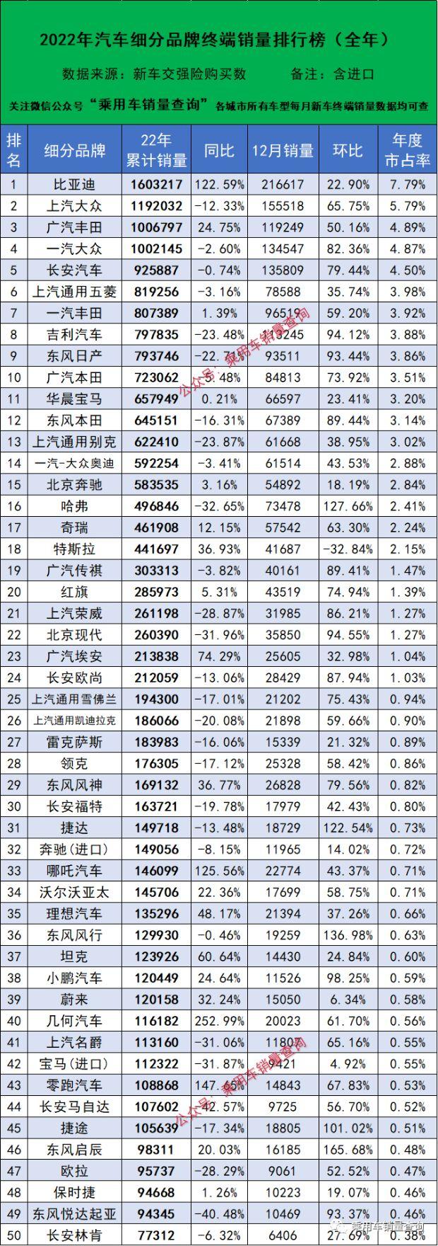 白酒销量排行榜前20名_轿车销量前三名_两厢轿车小型车销量排行榜