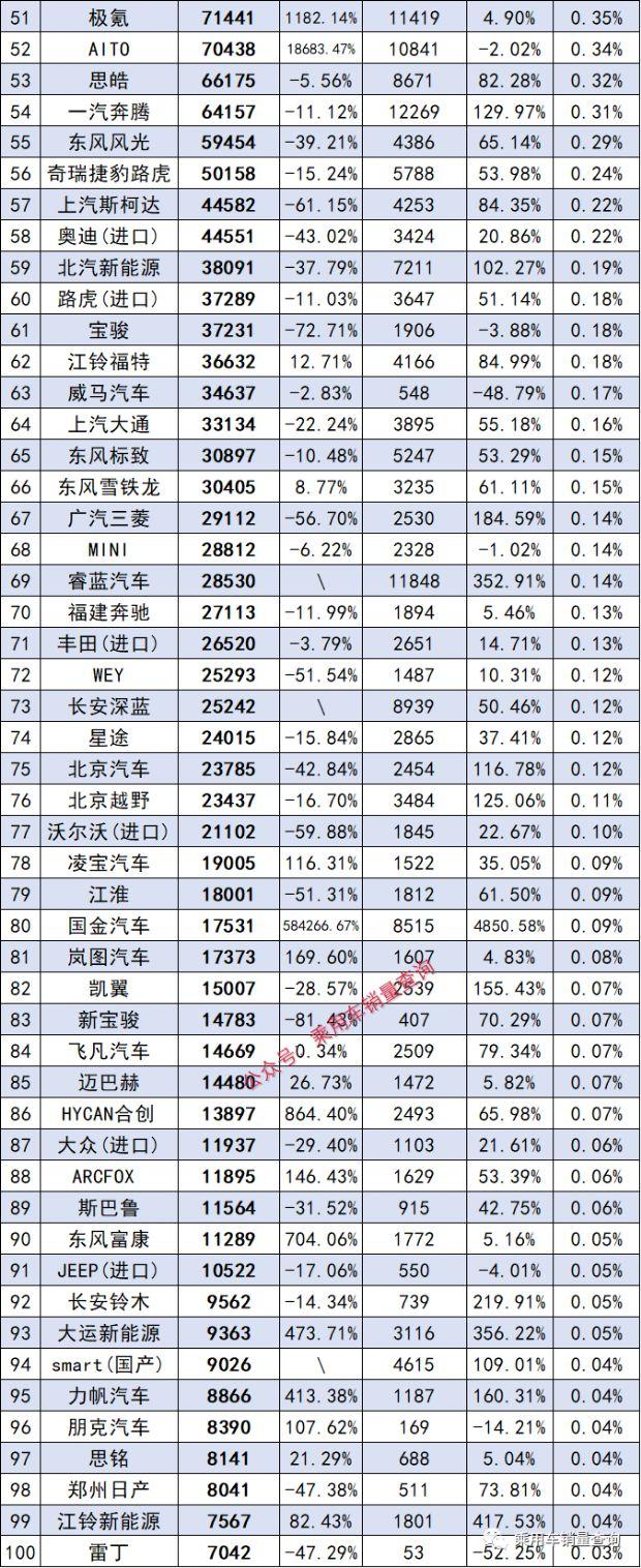 白酒销量排行榜前20名_轿车销量前三名_两厢轿车小型车销量排行榜