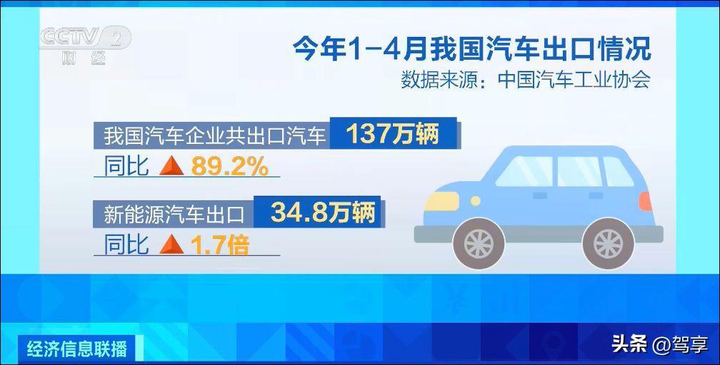 全球汽车豪华品牌销量排行榜_2018全球汽车品牌销量排名_2023一季度汽车销量全球